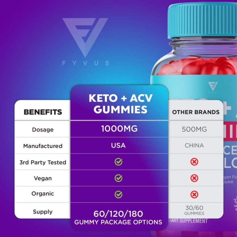 (2 Pack) Keto ACV Gummies Review