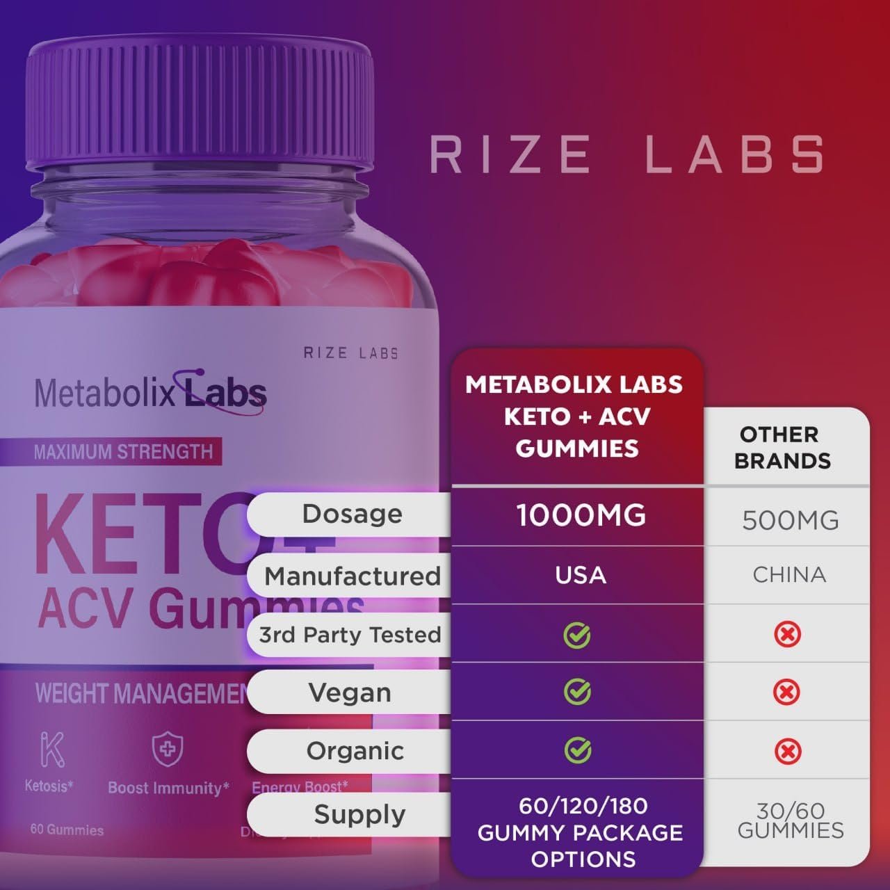 (3 Pack) Metabolix Labs Keto ACV Gummies - Metabolix Labs Keto Plus ACV Gummies MetabolixLabs Supplement Metabolix Labs Keto + ACV Gummy, AC Ketosis Gomitas Gunmies (180 Gummies)