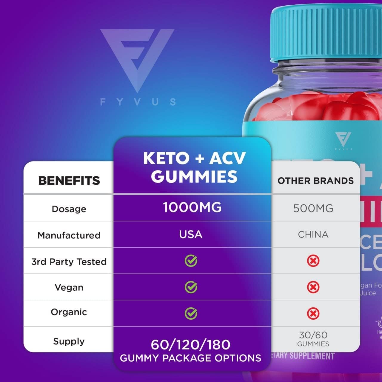 (3 Pack) Keto ACV Gummies Advanced Belly Fat Vitamin Supplement ACV Keto Gummy Apple Cider Vinegar 1000MG Vegan Formula Works Fast Women Men (180 Gummies)