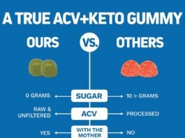 Herbtonics Keto ACV Gummies Review
