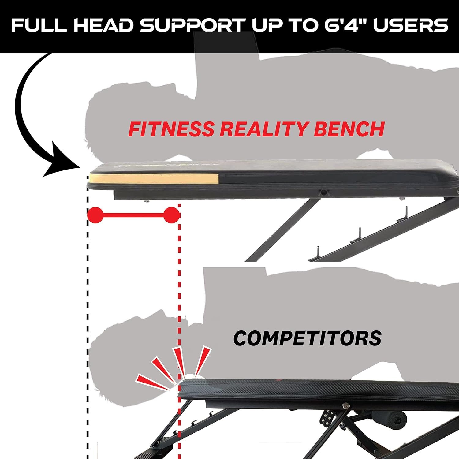 Fitness Reality 1000 Super Max - Adjustable Weight Bench Press for Incline Decline Workouts  Strength Training - Foldable Workout Benches for Home - Exercise Bench for Home Gym - 800 Pound Capacity